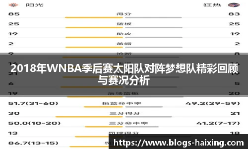 2018年WNBA季后赛太阳队对阵梦想队精彩回顾与赛况分析